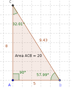 Geogebra 19 Area of the angle.png