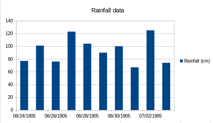 Rainfall data.png