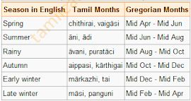 Tamil seasons.png