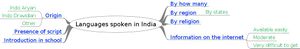 Languages spoken in India.jpeg