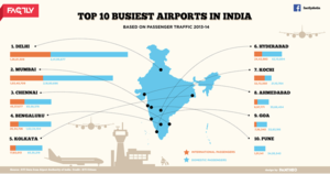 Top-10-Busiest-Airports-in-India-Infographic.png