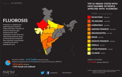 Fluorosis-in-India